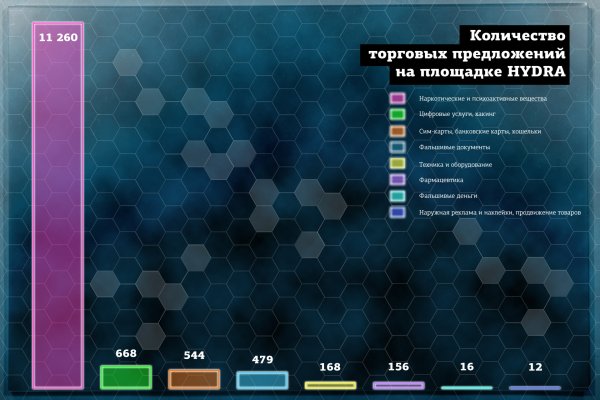 Маркетплейс кракен