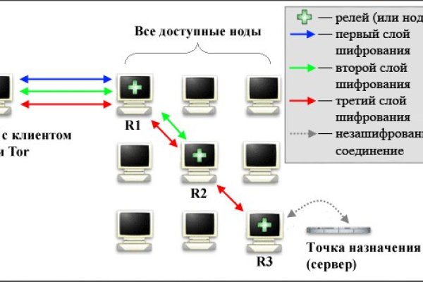 Kraken маркетплейс как зайти